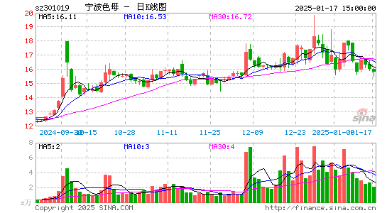 宁波色母