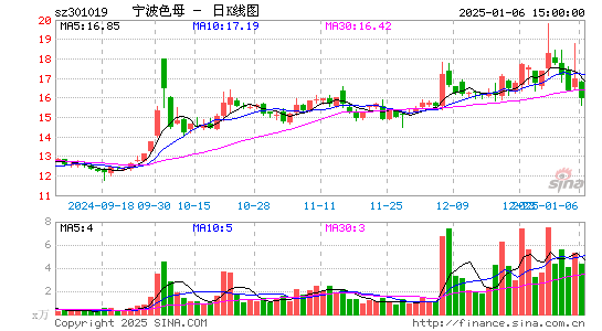 宁波色母