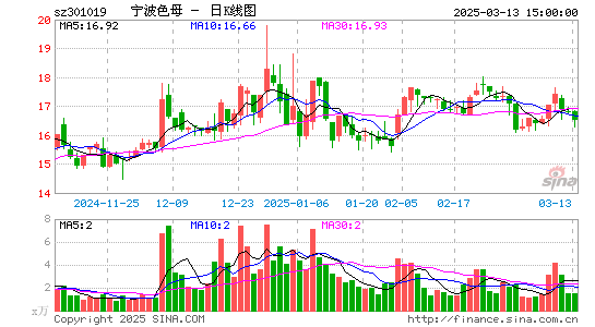 宁波色母