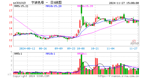 宁波色母