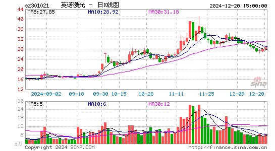 英诺激光