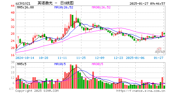 英诺激光