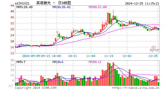 英诺激光