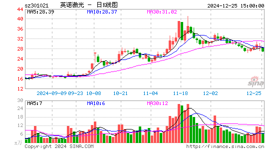 英诺激光