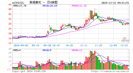 英诺激光