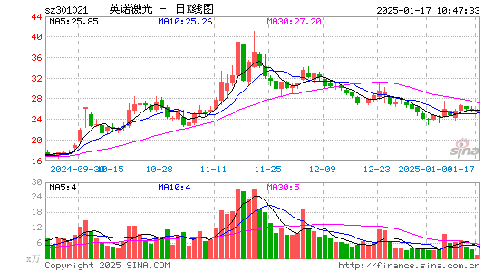 英诺激光