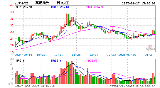 英诺激光