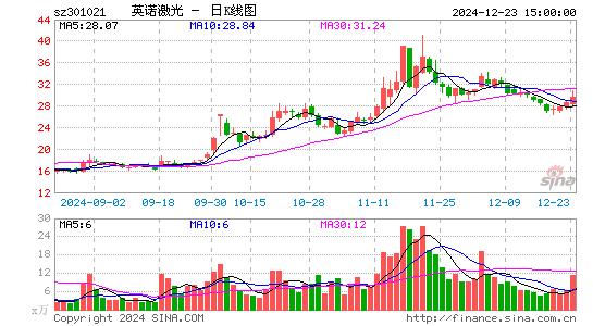 英诺激光