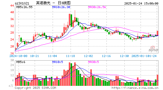 英诺激光