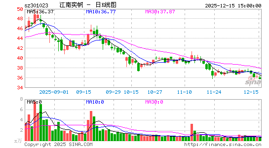 �����ȷ�