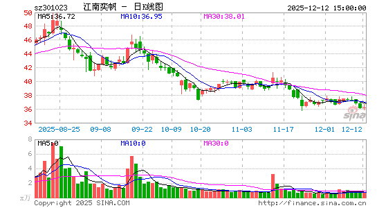 �����ȷ�