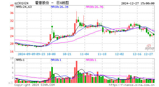 霍普股份