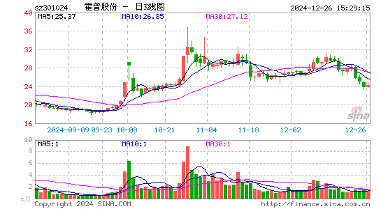 霍普股份