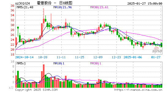 霍普股份