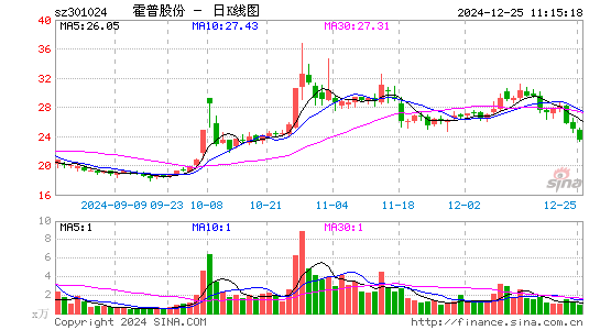 霍普股份