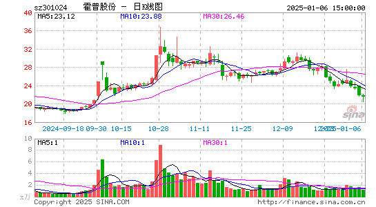 霍普股份