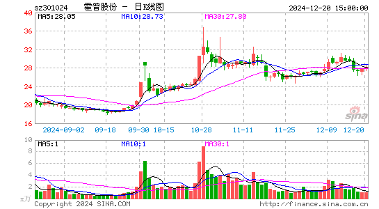 霍普股份