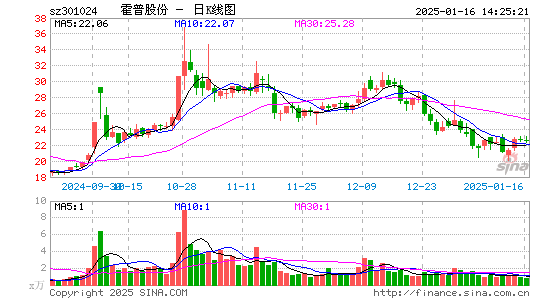 霍普股份