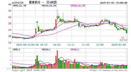 霍普股份