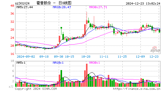 霍普股份