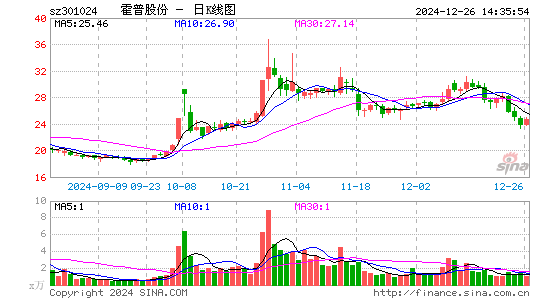 霍普股份