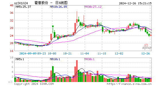 霍普股份