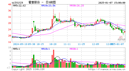 霍普股份