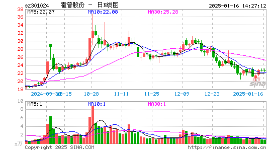 霍普股份