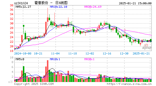 霍普股份