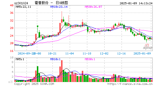 霍普股份