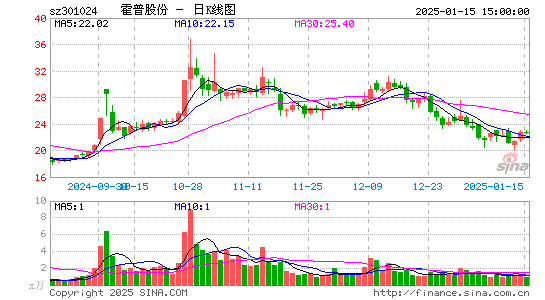 霍普股份