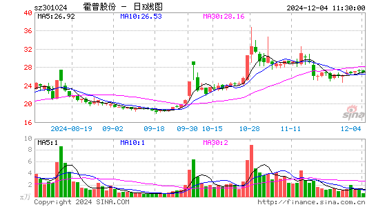 霍普股份