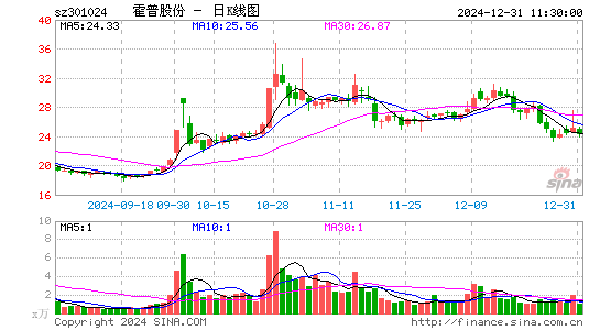 霍普股份