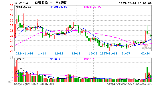 霍普股份