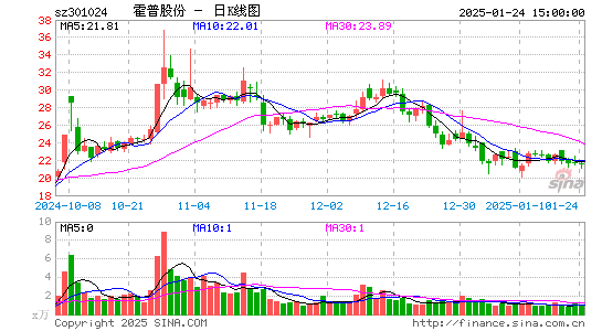 霍普股份