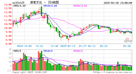 读客文化