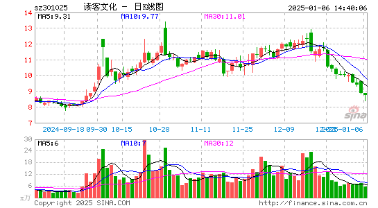 读客文化