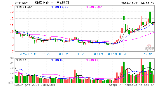 读客文化