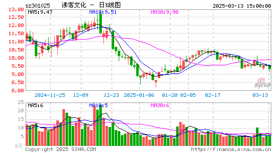 读客文化