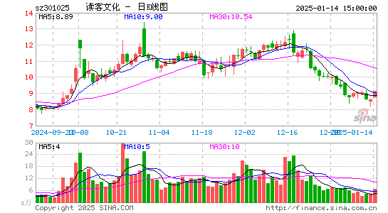 读客文化