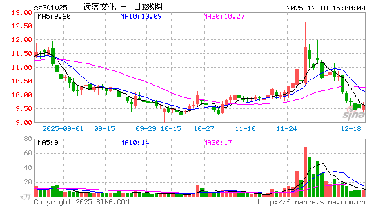 �����Ļ�