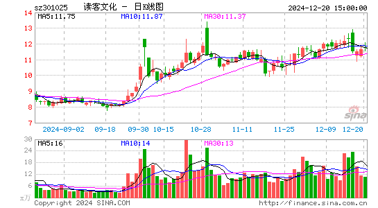 读客文化