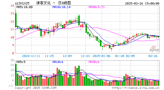 读客文化