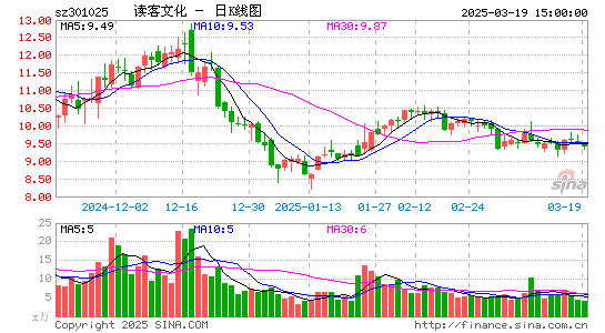 读客文化