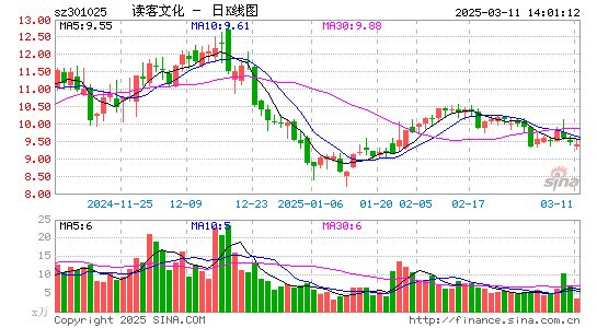 读客文化