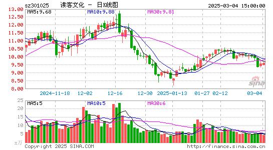 读客文化