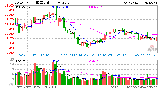 读客文化