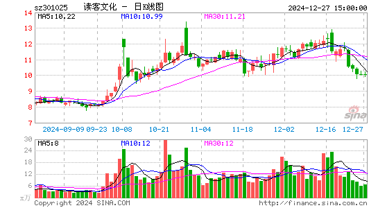 读客文化