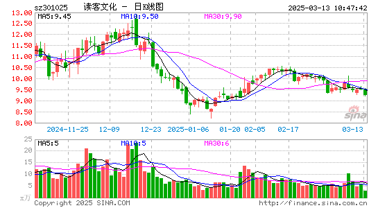 读客文化