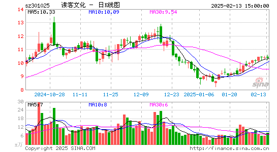 读客文化